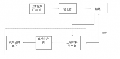 2023-2024年度礦物供應鏈負責任采購盡職調查年度報告
