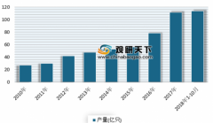 未來電動車只能使用鋰電池！ 我國鋰電池市場發(fā)展前景廣闊
